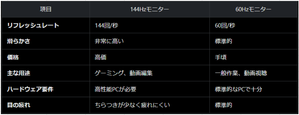 モニター比較画像